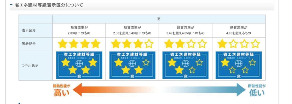 9 28 Sat 29 Sun 内覧会のお家紹介 断熱玄関ドア イノベストd50 お知らせ がいな家 田中工務店 香川県高松市