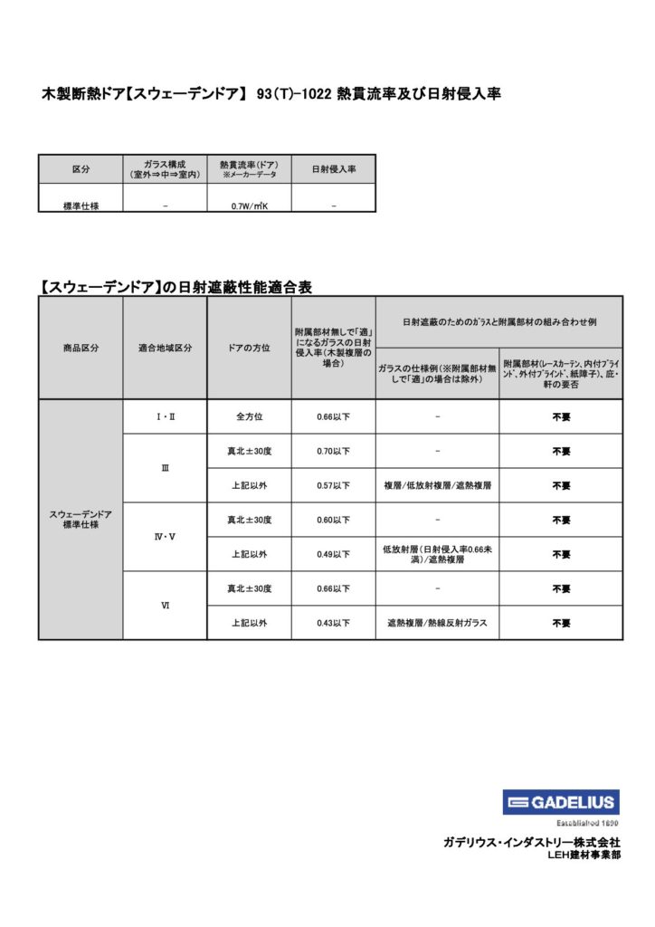 12 7 8 完成見学会のお家紹介 玄関が暖かい玄関ドア Ud 0 7 お知らせ がいな家 田中工務店 香川県高松市